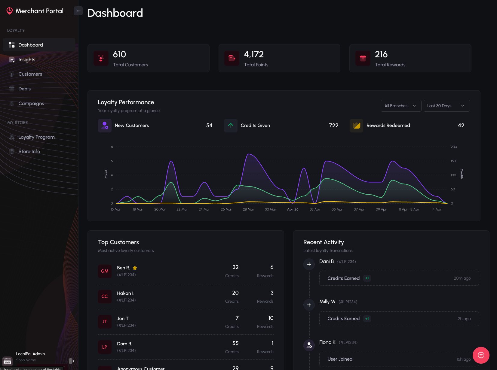 LocalPal merchant dashboard — customers, points and analytics
